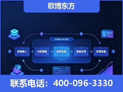 玉门-专业deepseek优化